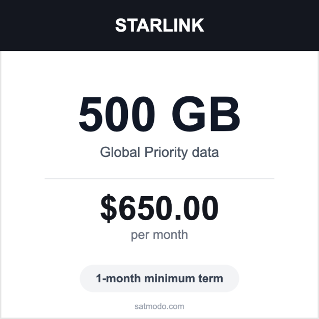 Starlink 500GB Global Priority satellite data plan card — $650 per month, 1-month minimum term