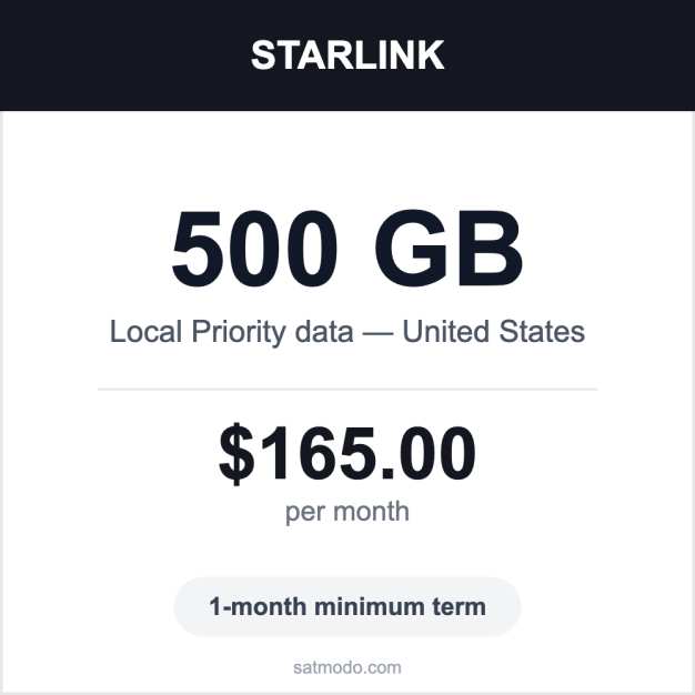Starlink 500GB Local Priority US satellite data plan card — $165 per month, 1-month minimum term