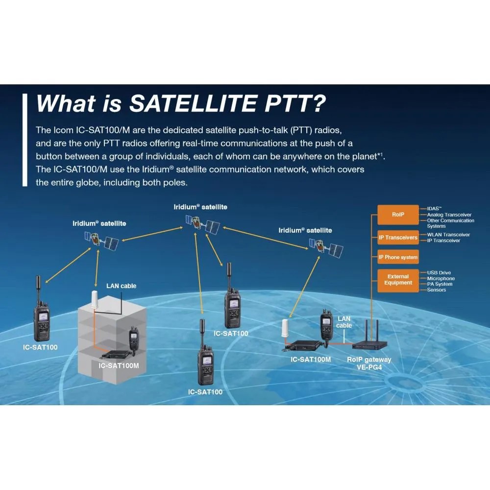 Diagram of satellite push-to-talk: radios reaching each other through the Iridium satellite network