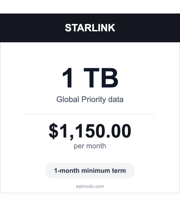 Starlink 1TB Global Priority satellite data plan card — $1,150 per month, 1-month minimum term